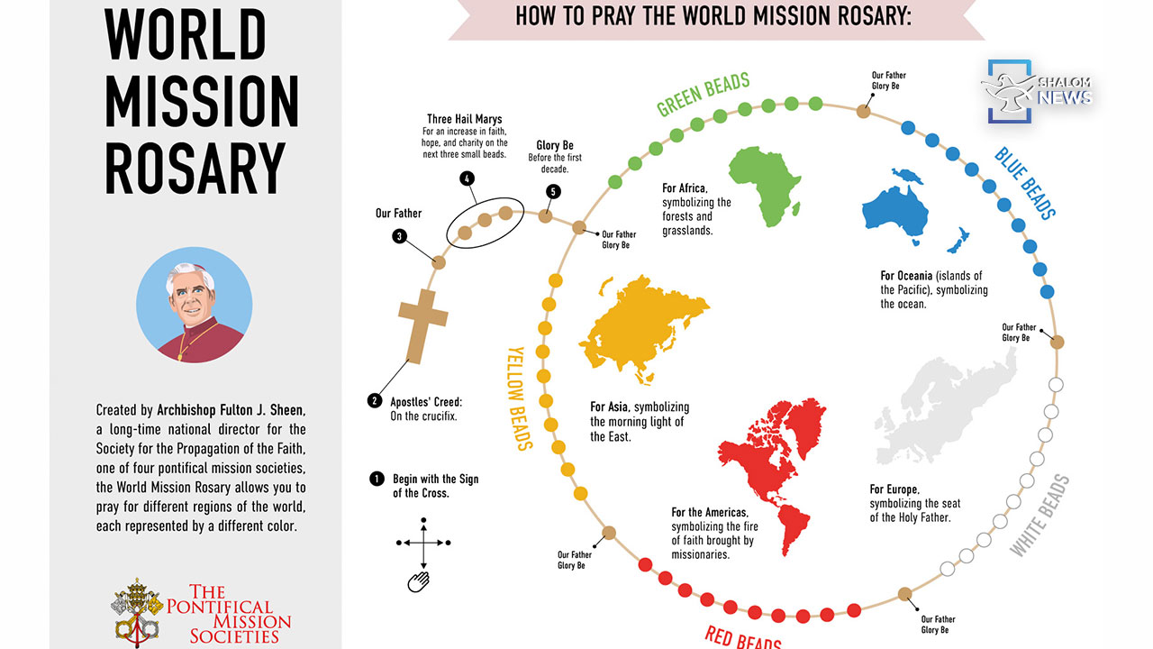 World Mission Rosary online Blessed Bishop Sheen prayer